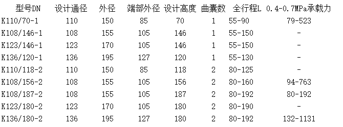 K型橡膠皮囊型號參數(shù)表