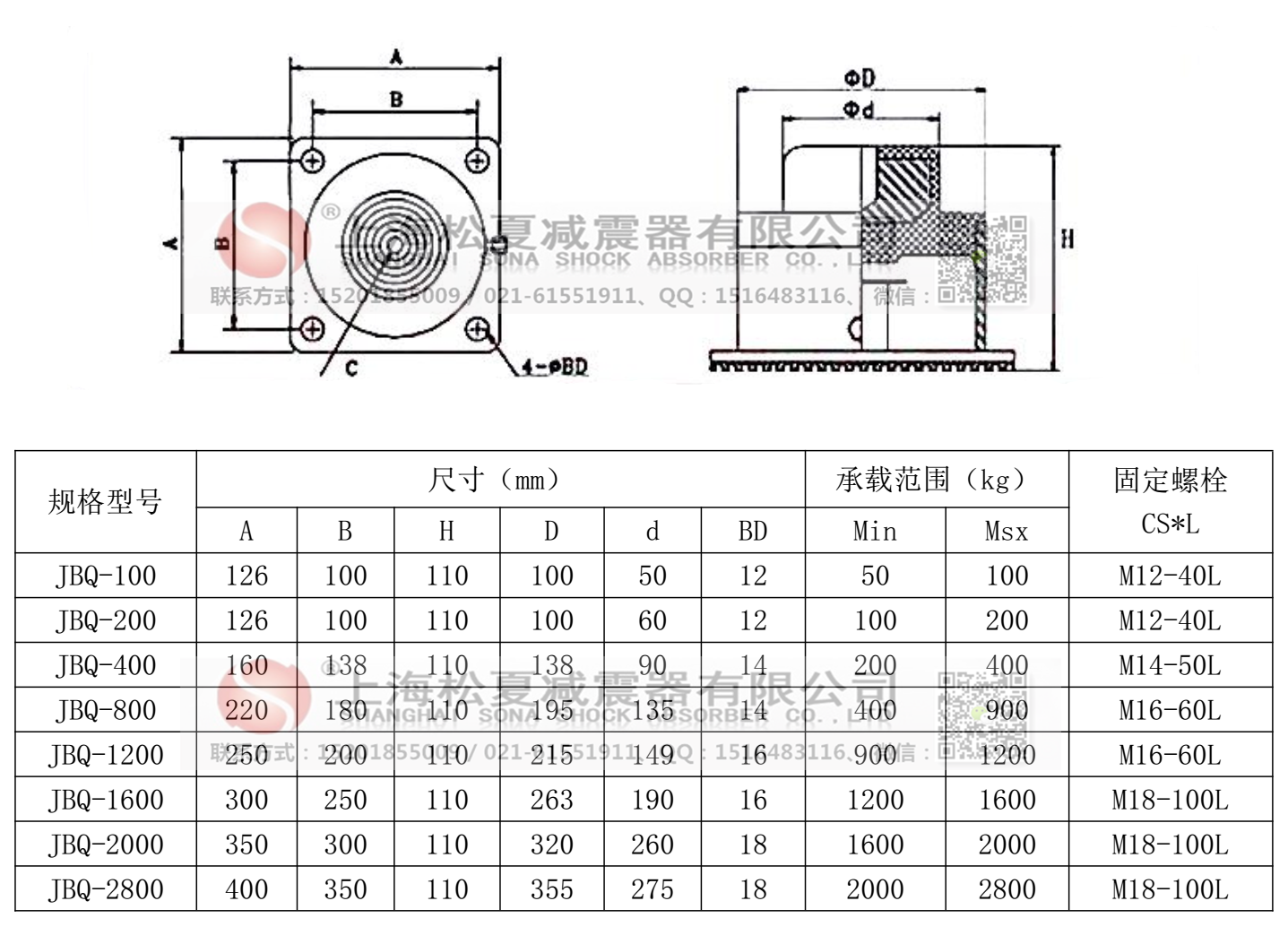 JBQ型氣墊式減震器型號(hào)參數(shù)表