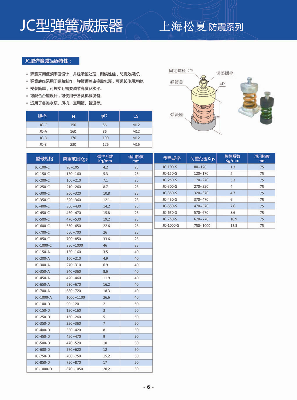 JC型彈簧<a href='/' target='_blank'><u>減震器</u></a>型號參數(shù)表